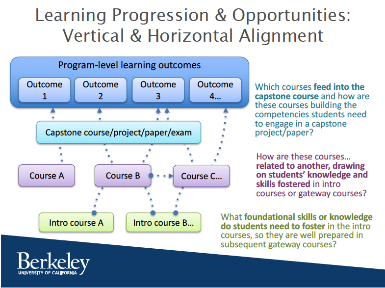 Curriculum Alignment Template Curriculum Alignment Template