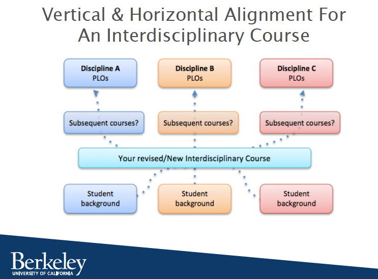 Curriculum Alignment Template Curriculum Alignment Template