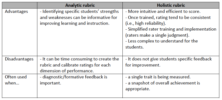 rubric for math assignment